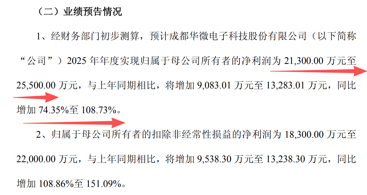 深夜利空，138股发布业绩，只有20股业绩大幅增长，别搞错方向_财富号_东方财富网