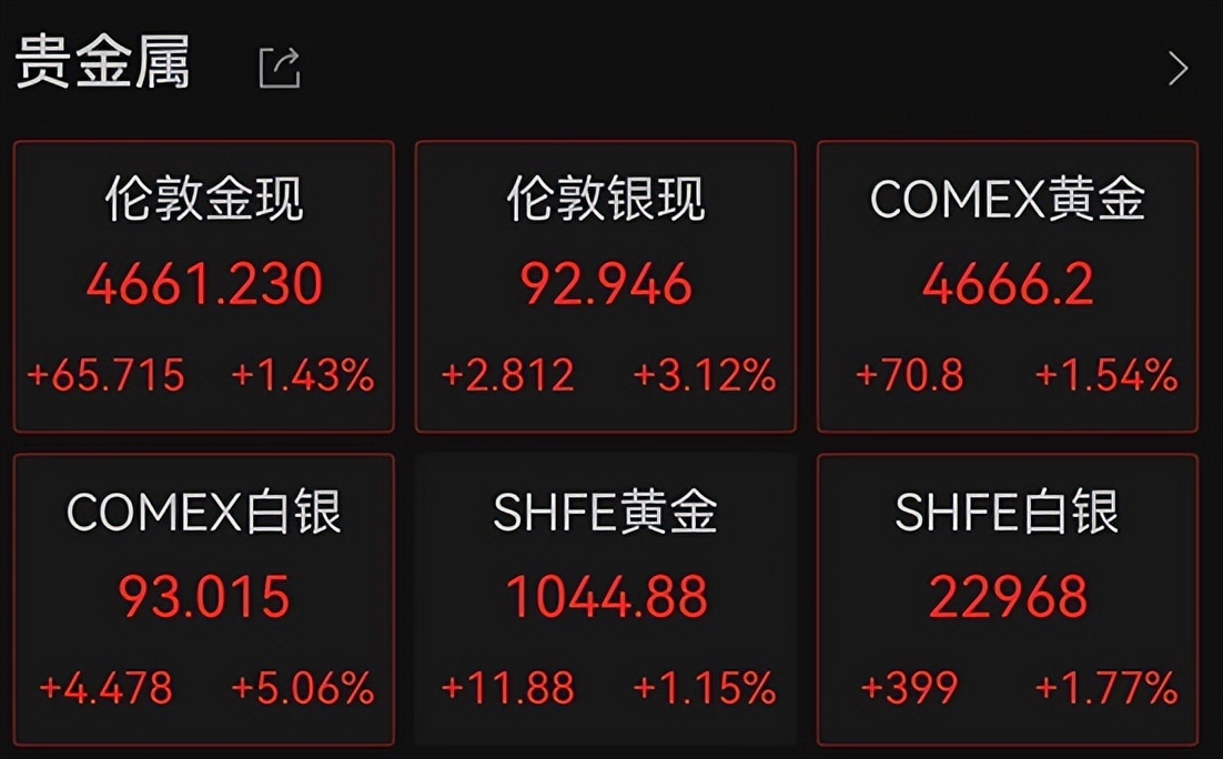 金银价比跌破50倍，黄金白银你选谁？_财富号_东方财富网