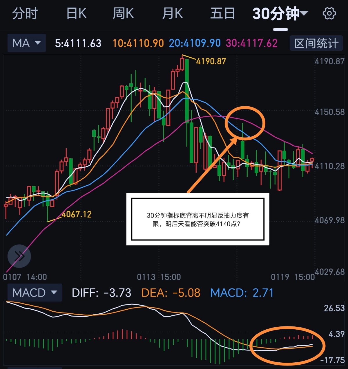 今天继续反抽要降低仓位！_财富号_东方财富网