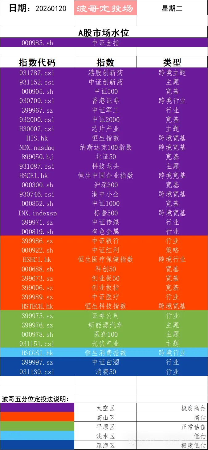 260120，绝对值为什么比相对值重要？