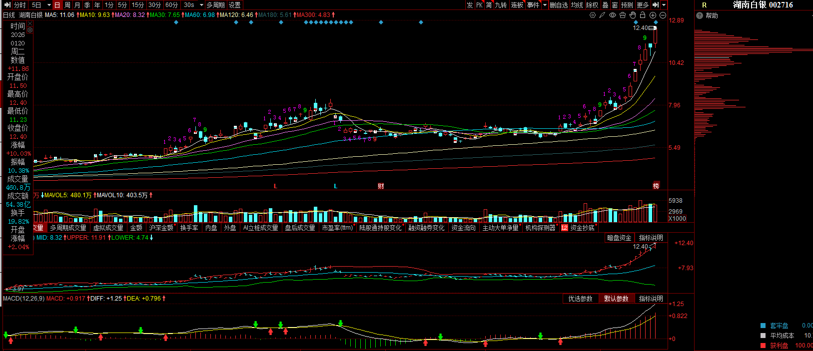 20260120学习笔记——练习——湖南白银，金风科技，绿能慧充_财富号_东方财富网