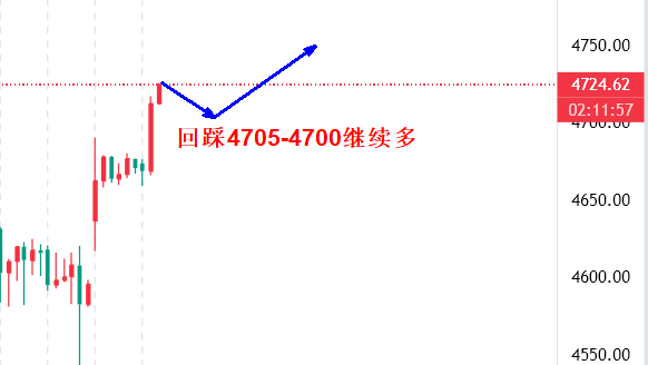 高晓峰：1.20日线结构完好，金价技术面仍由多头掌控