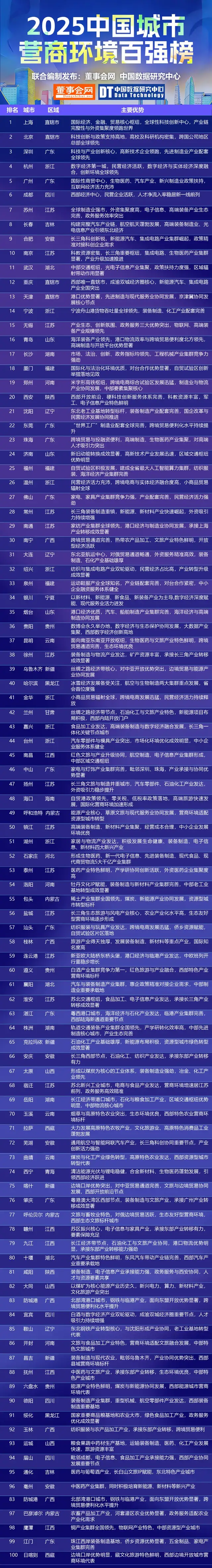 2025�й�����Ӫ�̻�����ǿ�񵥷���