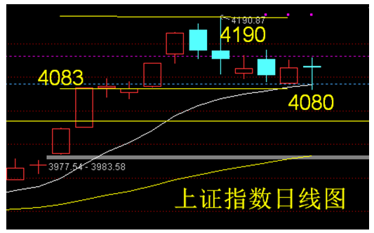 上证指数最后一跌已经出现将迎接反弹_财富号_东方财富网