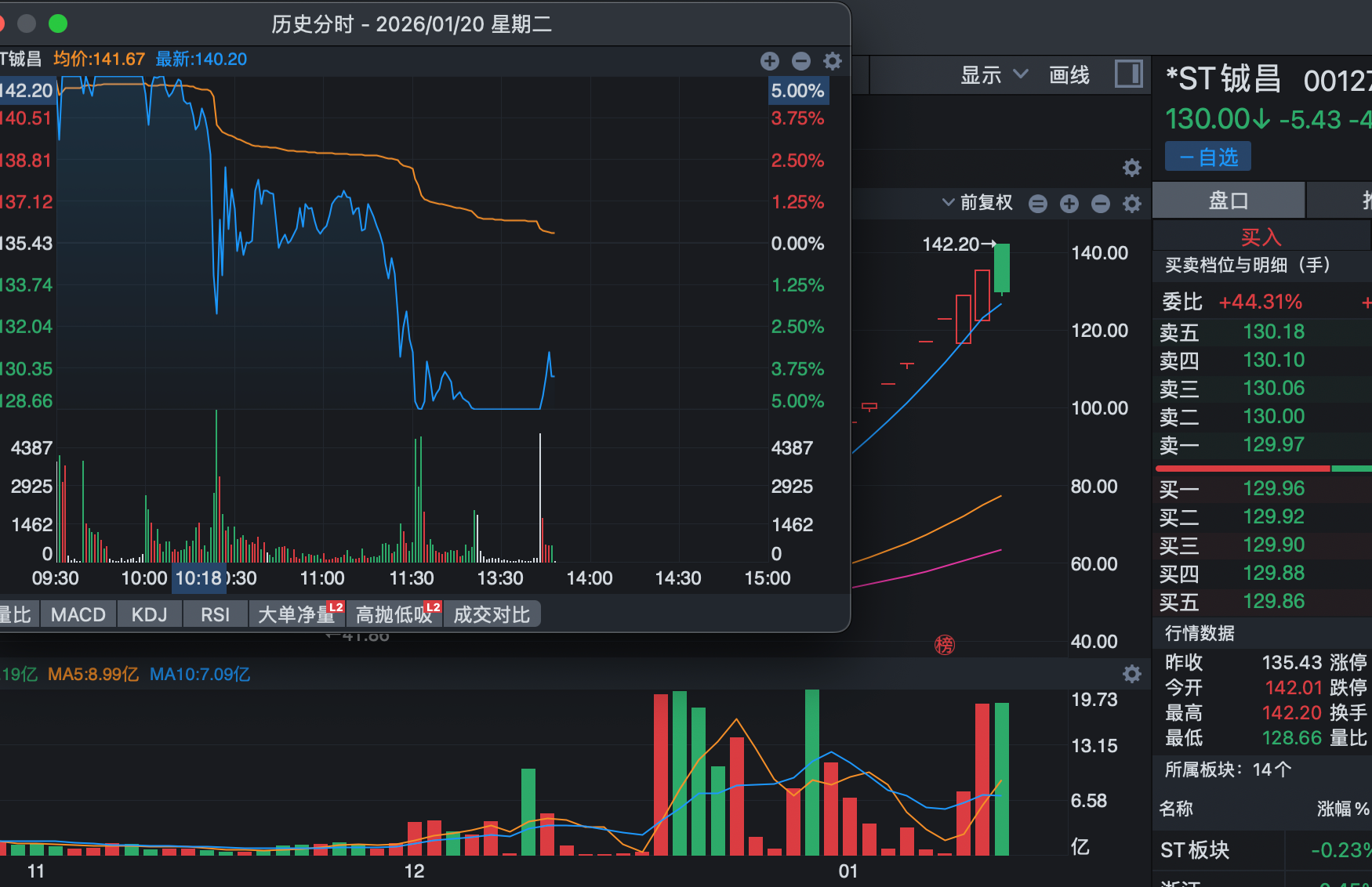 突发利空！航天龙头“天地板跌停”，17个股集体跌停，散户哭了