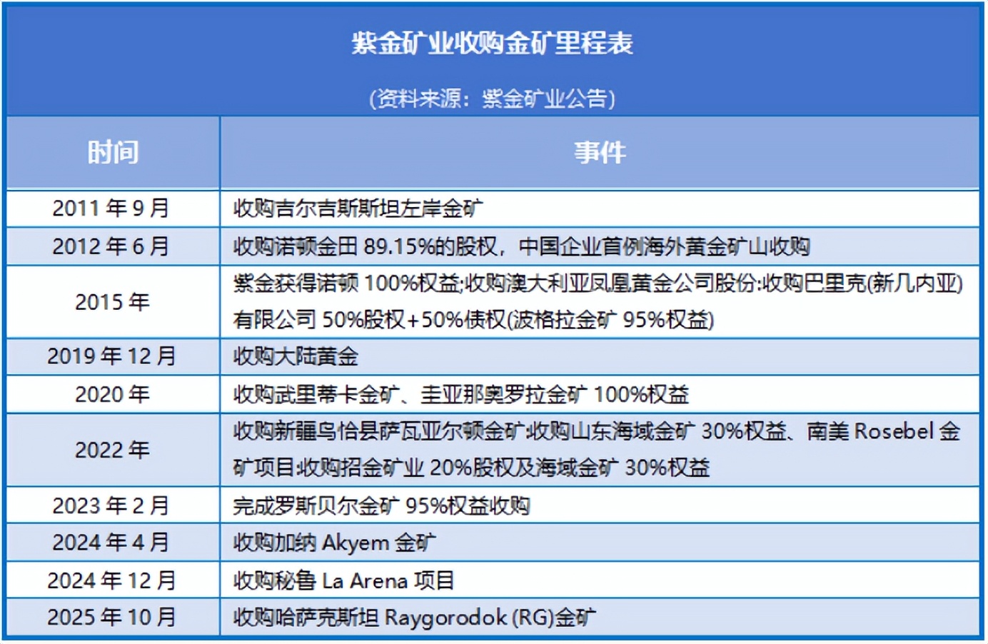 十年业绩增长图