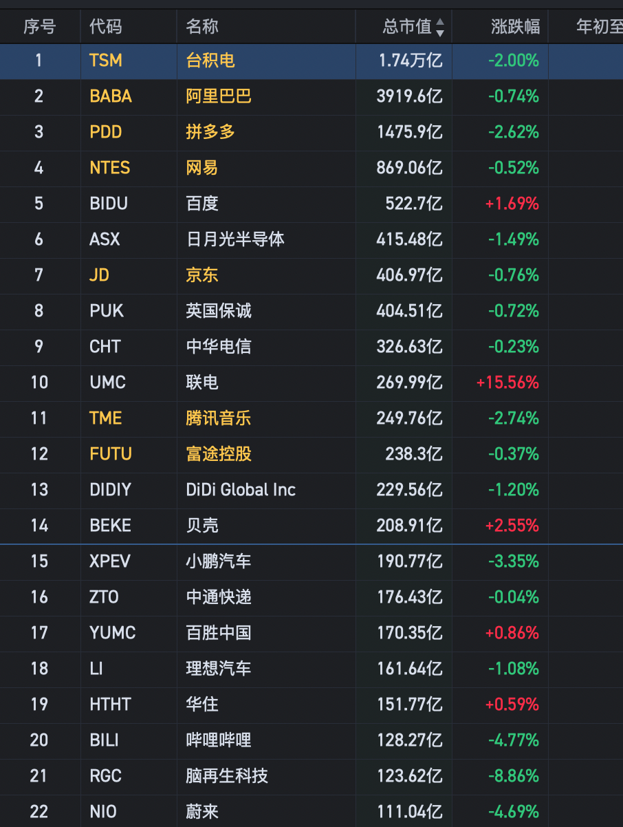 深夜突发3大利空，美股全线暴跌，中概股32个龙头下跌，注意风险_财富号_东方财富网