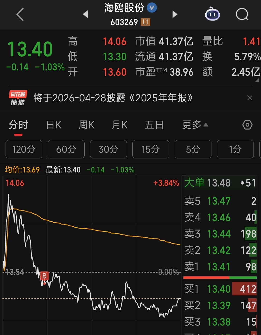 南都再次一阴破三线，怎么做，看这里就够了_财富号_东方财富网