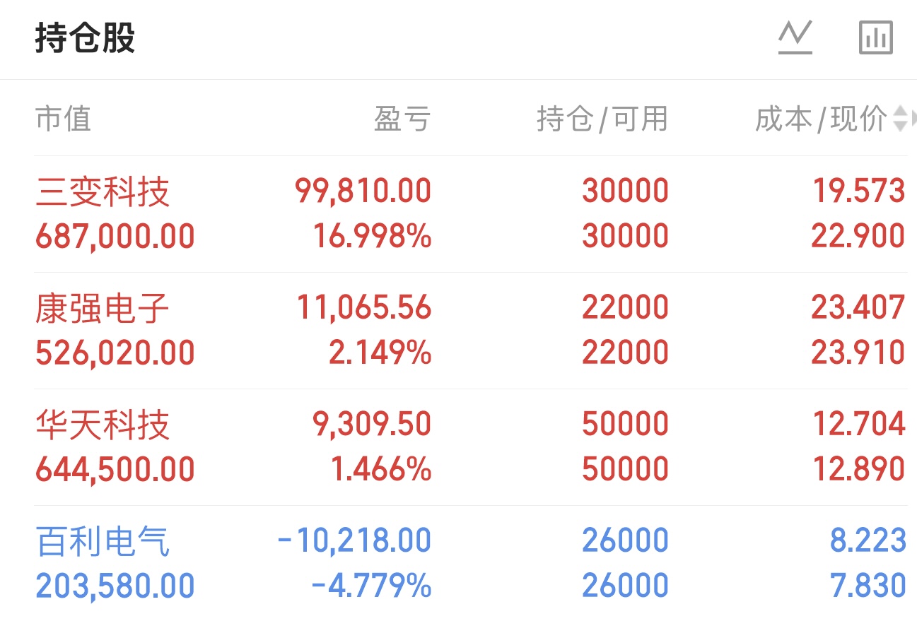 企稳信号已到，静待反弹；红宝丽，三变科技，康强电子_财富号_东方财富网
