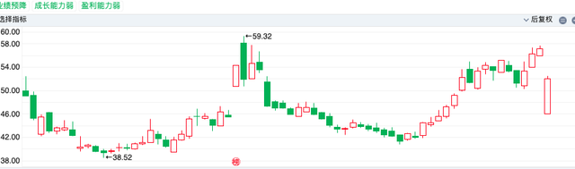 号称订单金额1200亿，竟全是花活，容百科技暴露出巨大的诚信风险