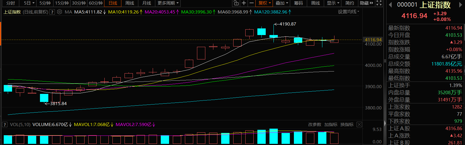 1.22今日买点：通富微电，盛新锂能，晓程科技三只强势股看涨逻辑拉满