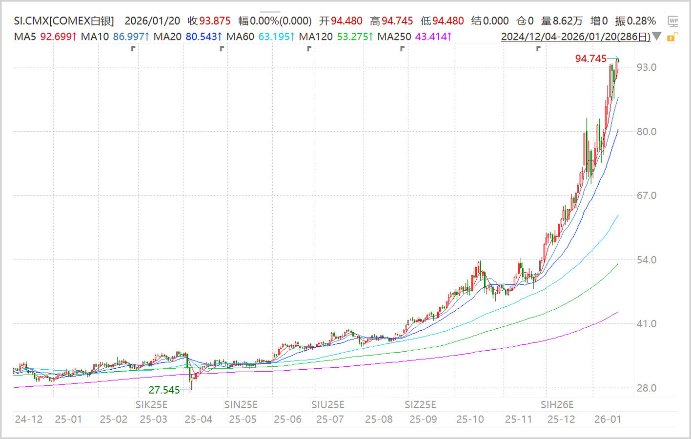 暴涨超200%的白银，一场史无前例的超级黄金周期_财富号_东方财富网