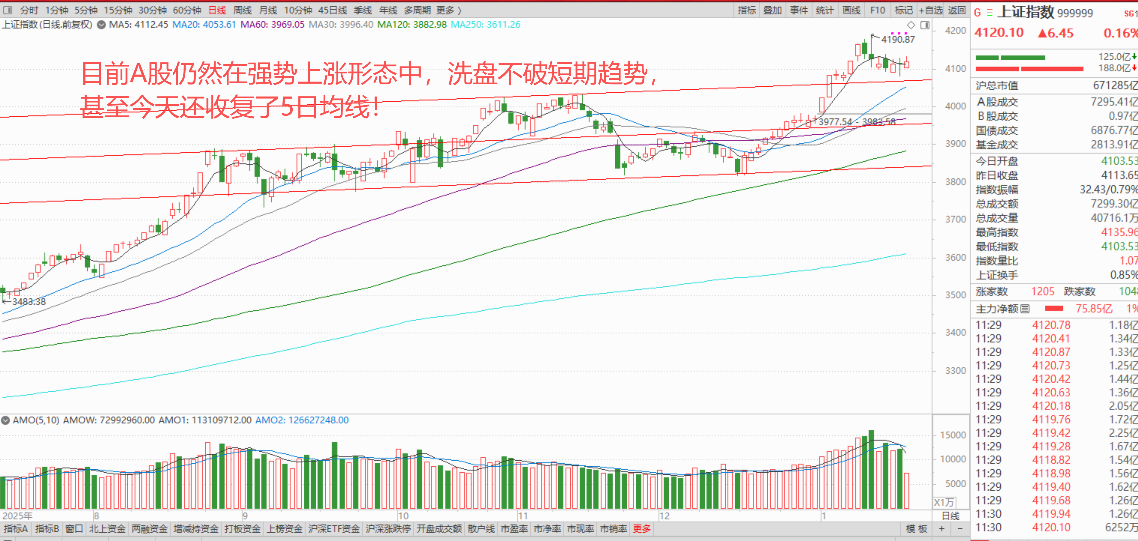 美国债股汇市三杀，全球股市全线普跌，A股走出独立上涨行情，春季行情还会持续吗？_财富号_东方财富网