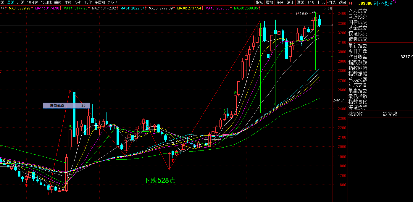 近期再次中阴下跌将有反弹机会（1.21）_财富号_东方财富网