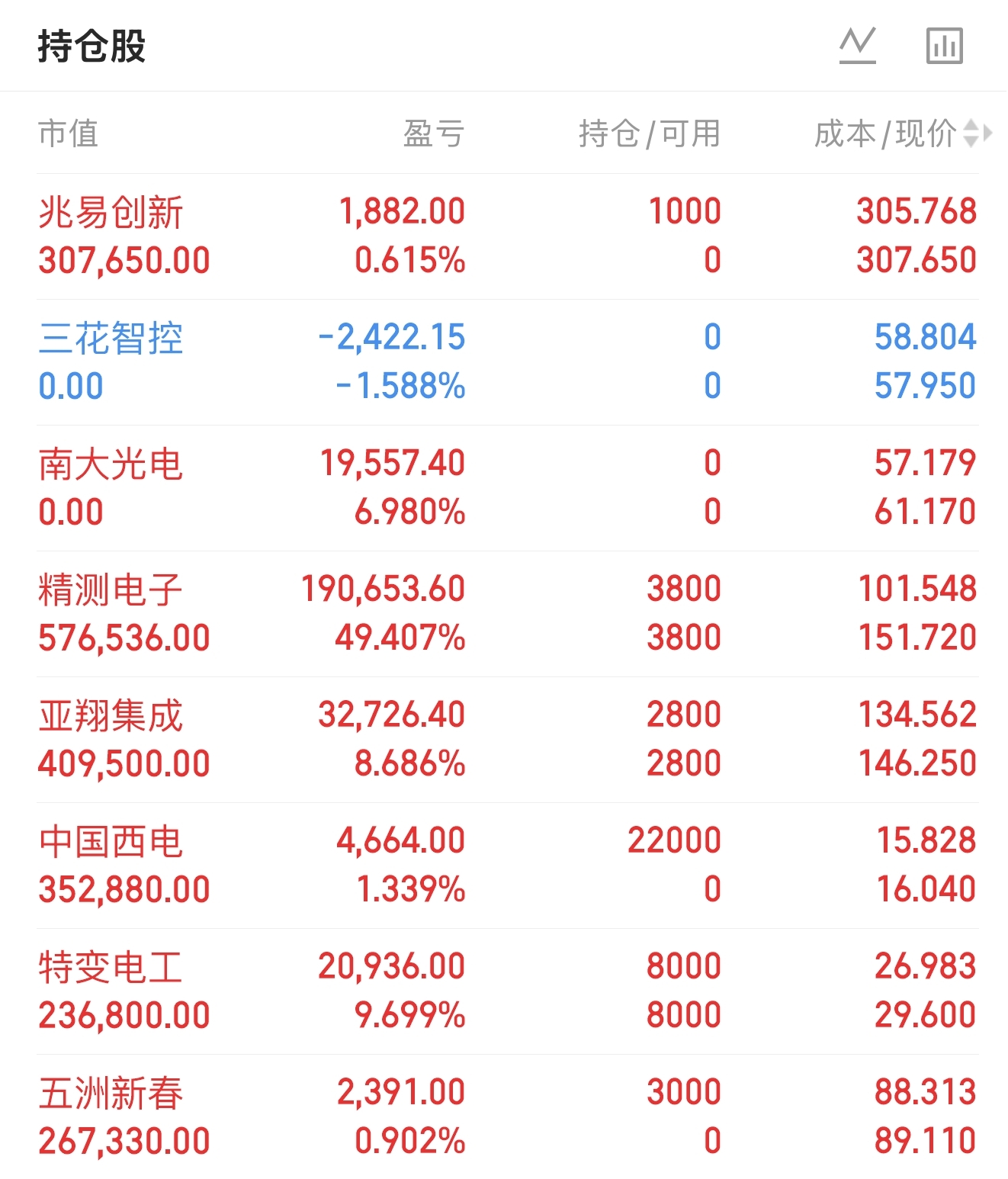 01.21周三收盘：大鹏一日同风起，扶摇直上九万里！五洲新春，中国西电，兆易创新，特变电工，精测电子，亚翔集成_财富号_东方财富网