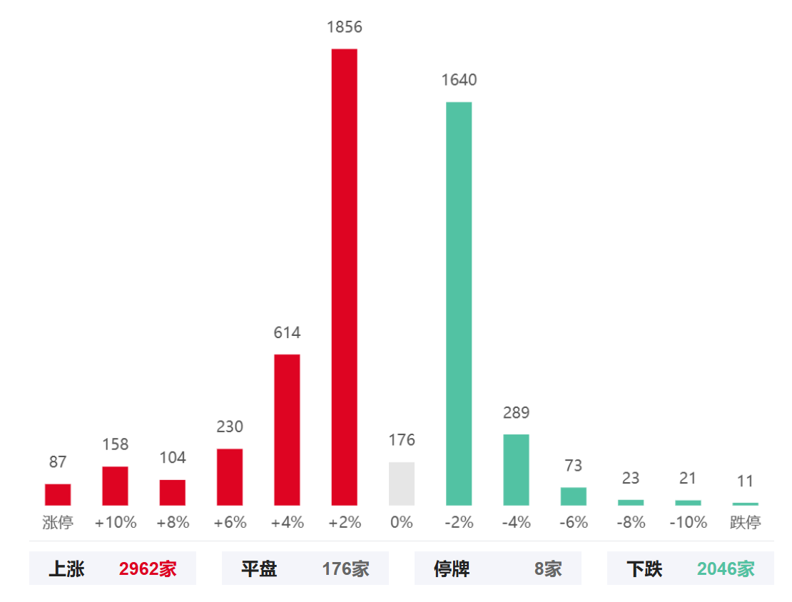 A股缩量墓碑线，权重领跌，主力出逃意图明显？_财富号_东方财富网