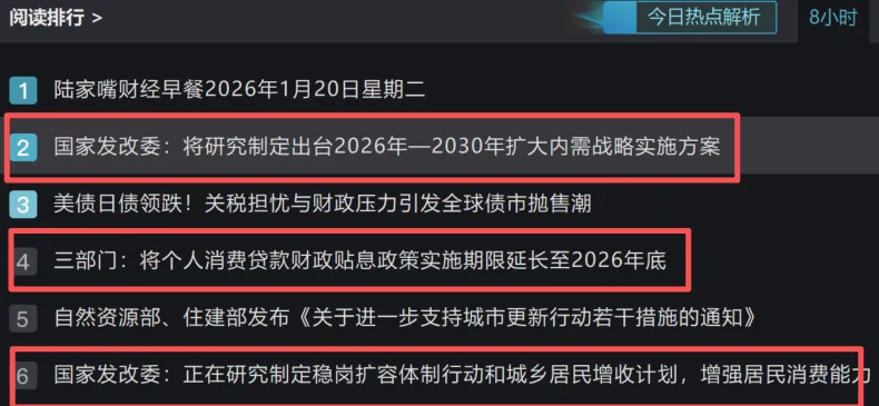 最终还是要看业绩的
