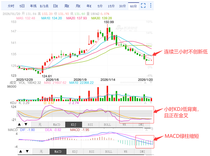 联影医疗：回调整固大概率近尾声？！