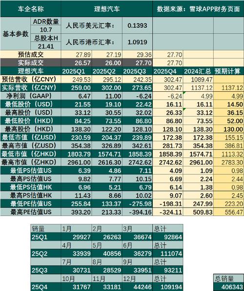 告别“优等生”光环，理想汽车缺的不是速度，而是第二次“引领”