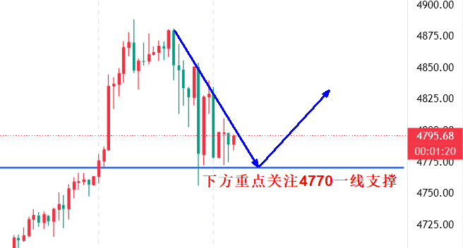 高晓峰：1.22黄金策略：关注核心支撑，逢低布局多单