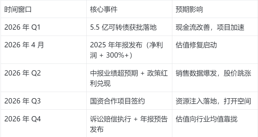 世荣兆业：四重逻辑共振下的价值重估_财富号_东方财富网