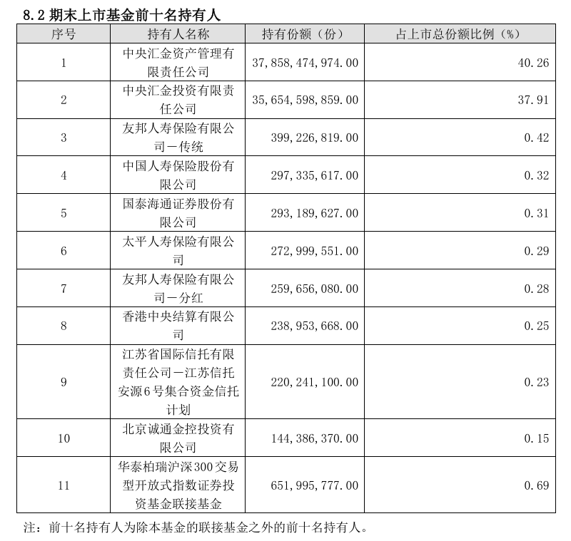 图片来源：华泰柏瑞沪深300ETF 2025年半年报