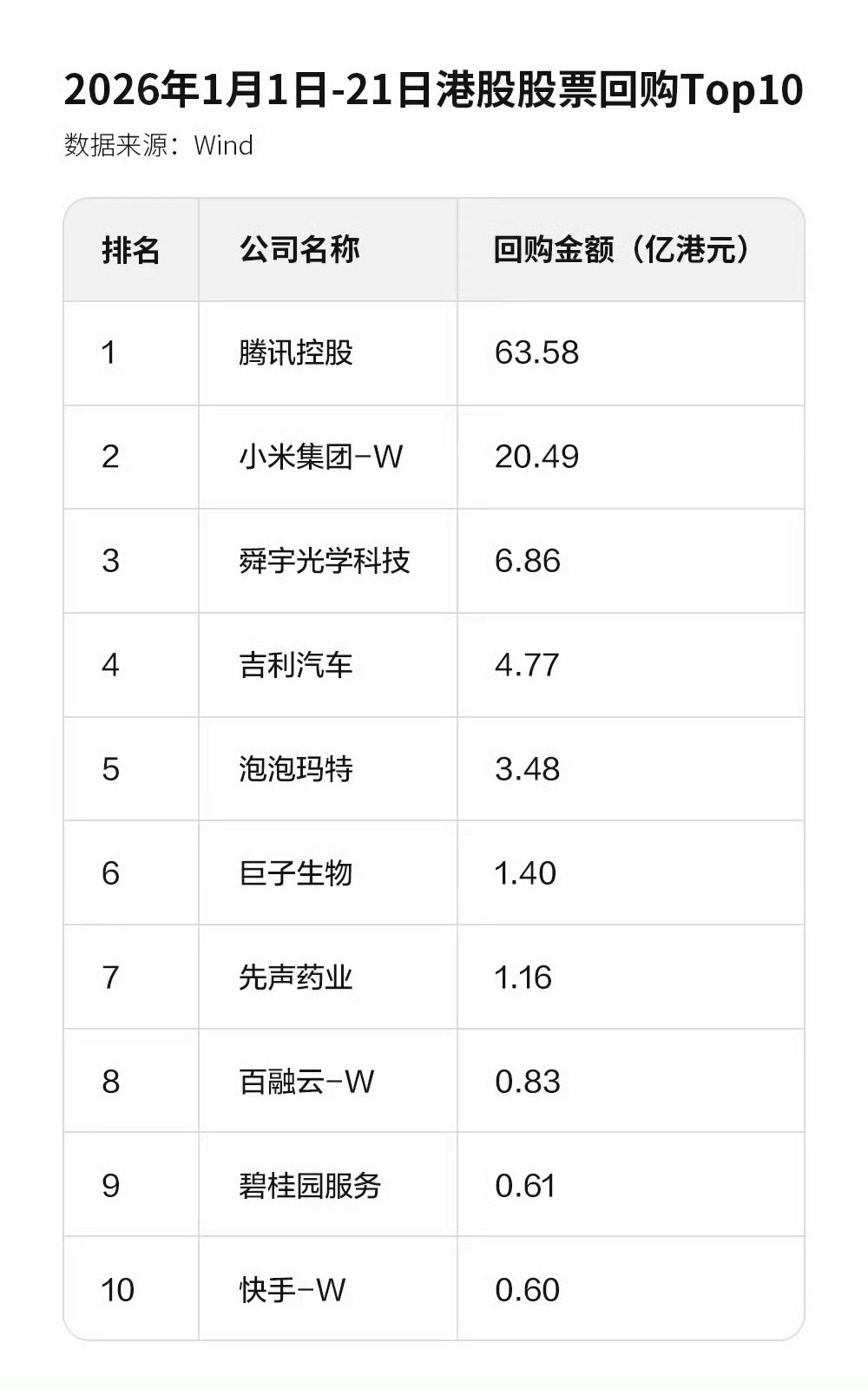 小米 回 购 股票 (99) 사진