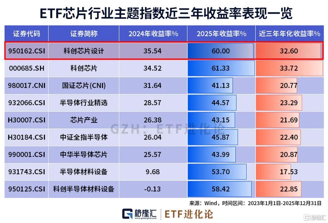 186.68%！业绩爆表！聚焦芯片产业最锋利的“矛”_财富号_东方财富网