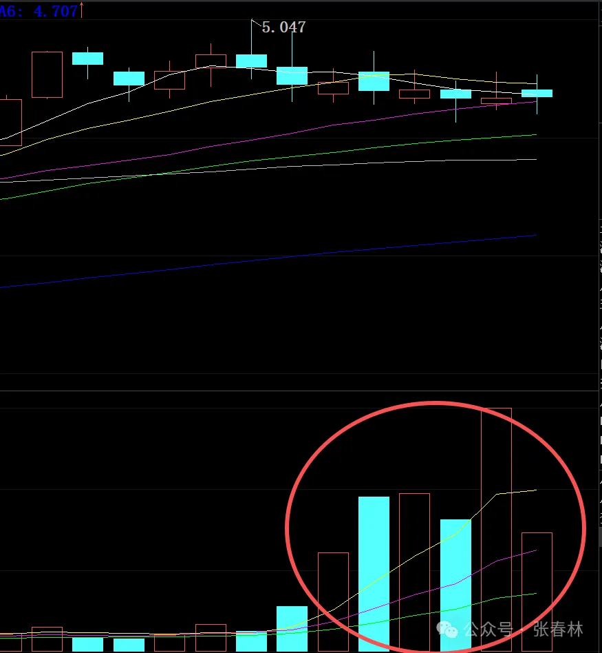 密切关注这个指数ETF的量能表现_财富号_东方财富网