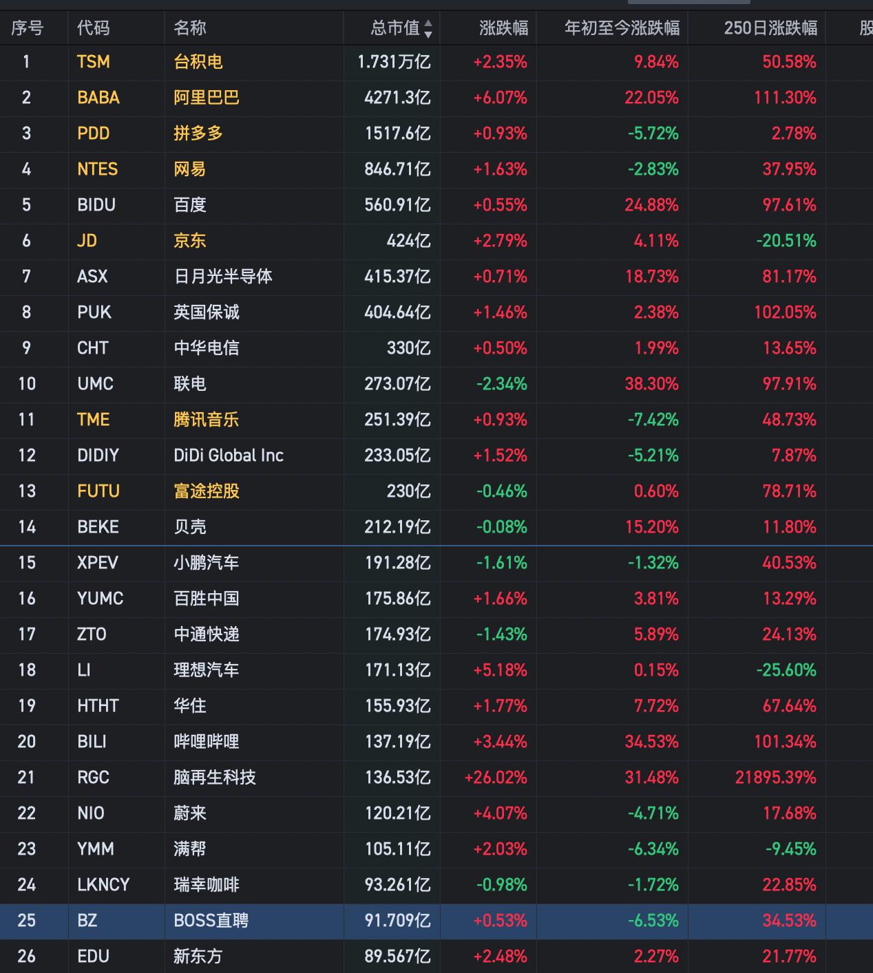 深夜突发3大利好，阿里暴涨7%，42个中概股集体上涨，明天稳了_财富号_东方财富网