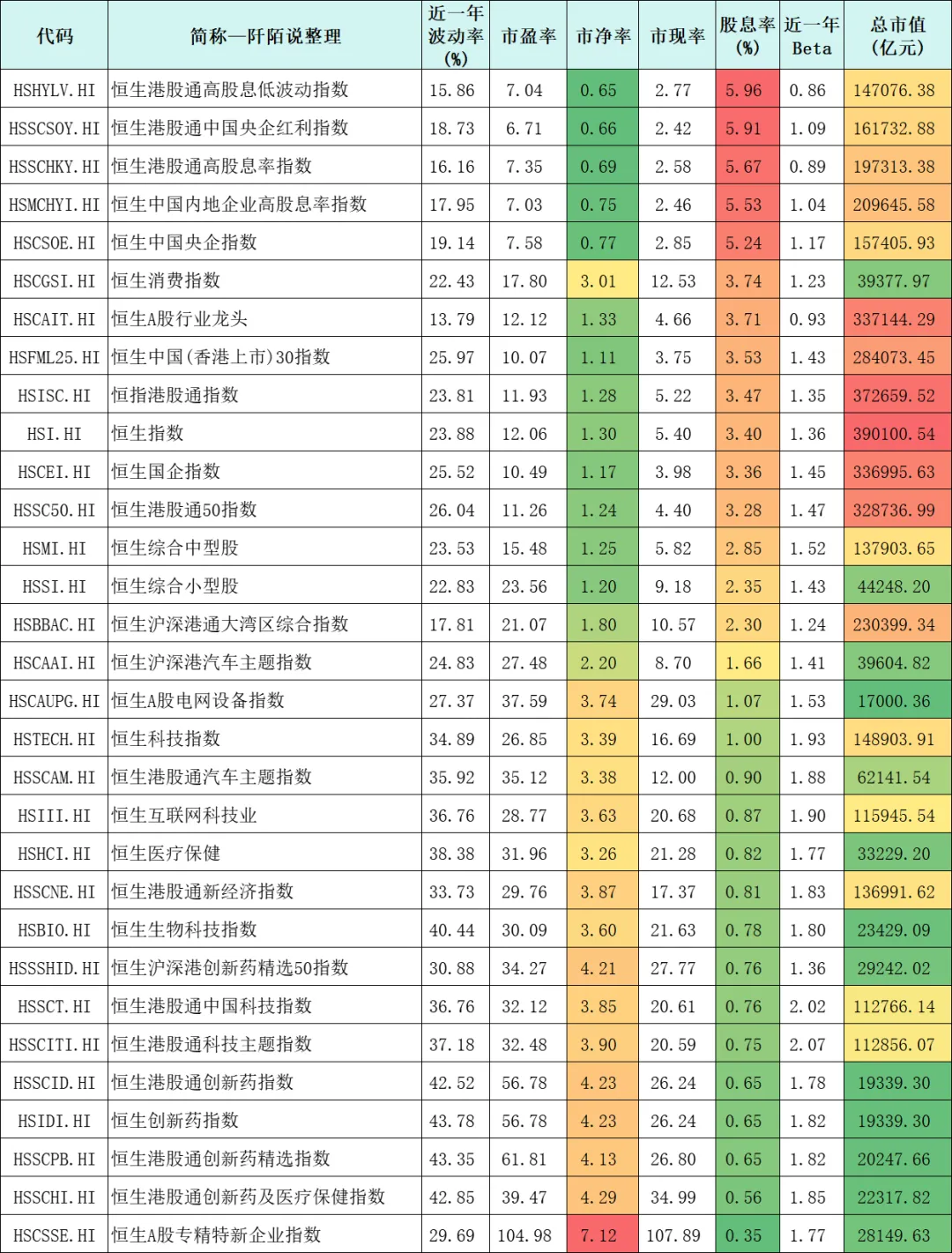 31只“恒生”指数谁股息率超5%，谁又在偷偷低估？_财富号_东方财富网