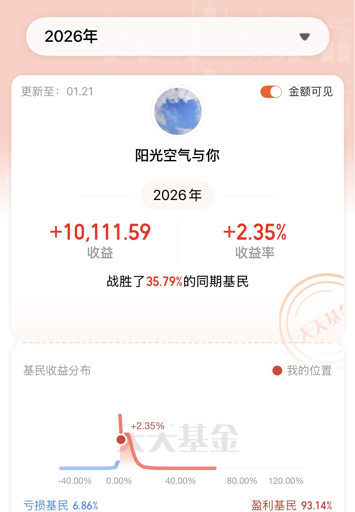1.22商业航天上涨，板块轮动有点快？今天这么干！