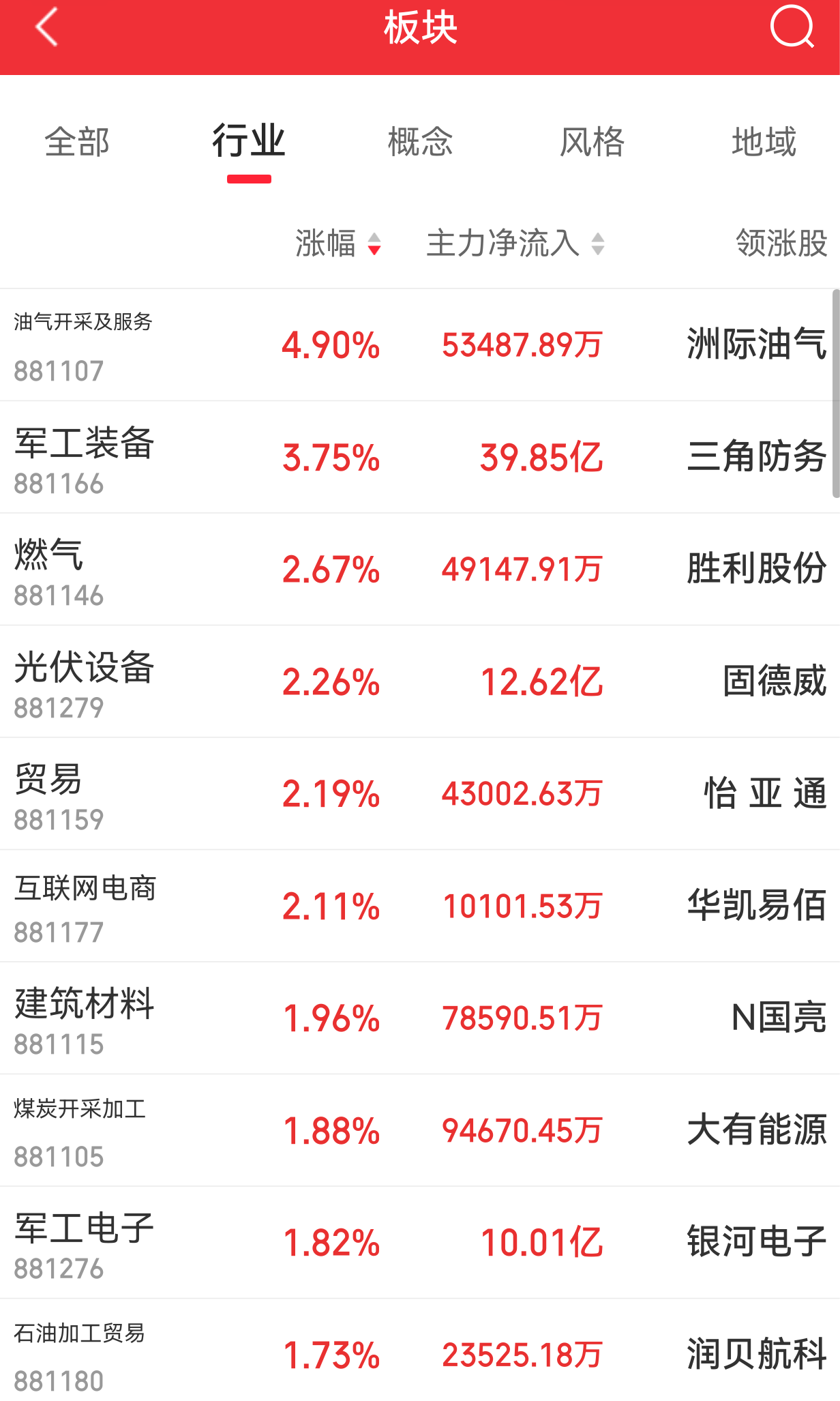 指数震荡，石油、天然气走强，该如何操作？_财富号_东方财富网