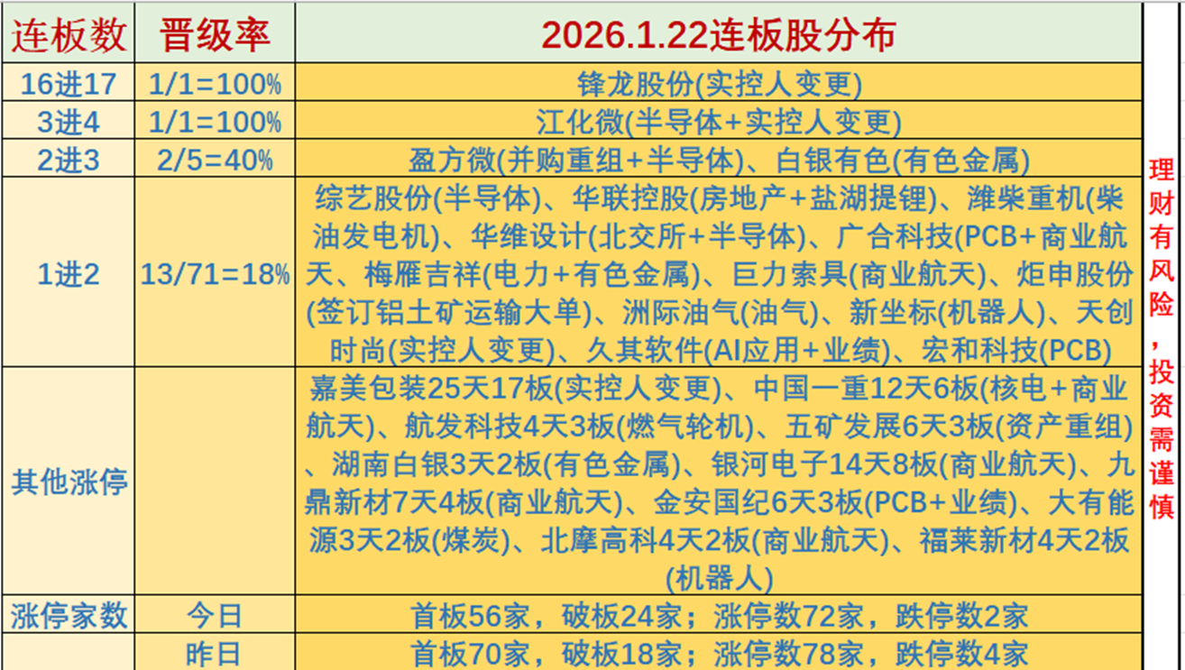 1月22日晚间上市公司重大事项公告_财富号_东方财富网