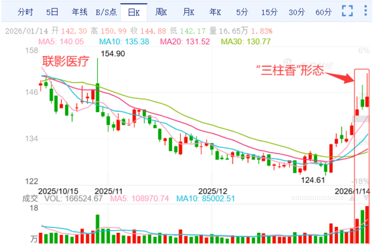 同是“三柱香”，位置不同，背后的猫腻各不同：从“多头陷阱”到“空头陷阱”（又一篇AI生成的K线走势详解）