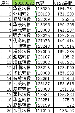 尾盘可转债（短线）20260122