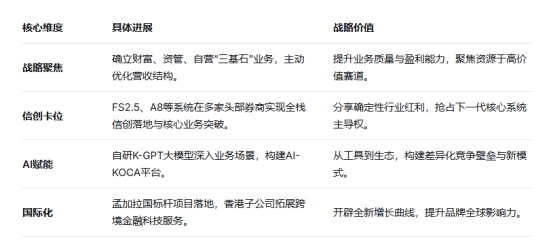 静待花开：金证股份的“三基石”与价值重估之路