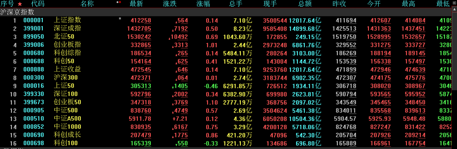 【美德乐】申购配售结果分享