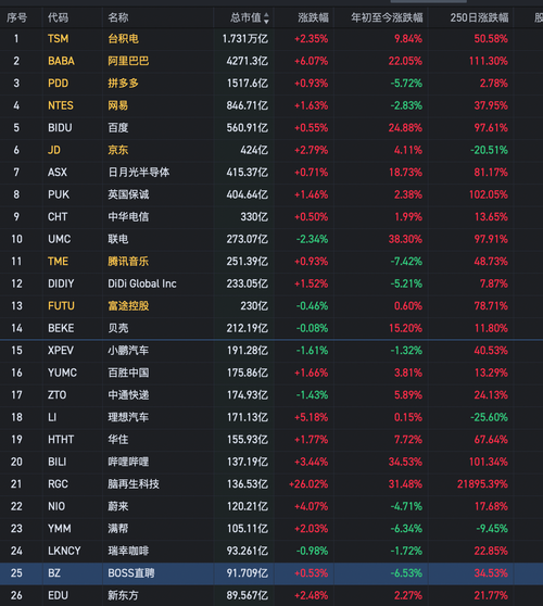 深夜突发3大利好，阿里暴涨7%，42个中概股集体上涨，明天稳了