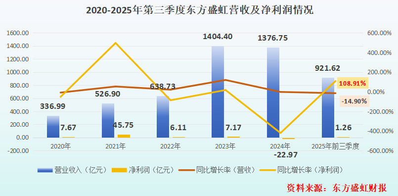 年入1000亿，江苏化工巨头，铤而走险！