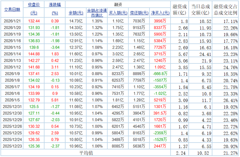 从融资的进出看资金的态度