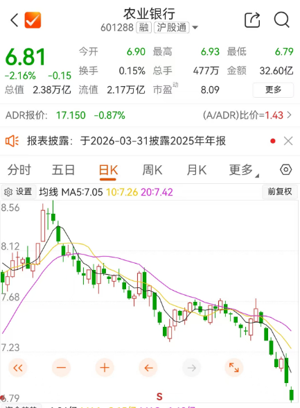 银行跌麻了