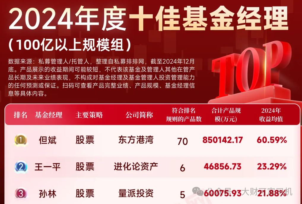 腾腾爸质疑但斌业绩！_财富号_东方财富网