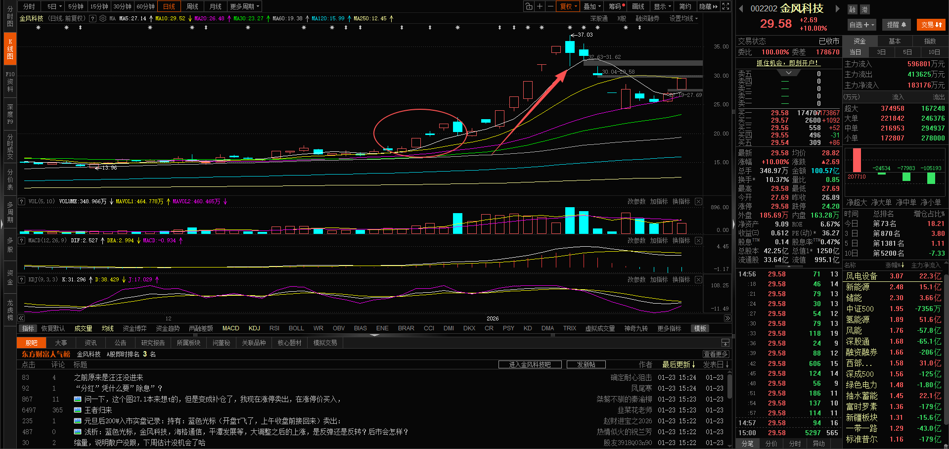 商业航天之城建发展下周开启连板】历史惊人的相似，现实需要认真揣摩！_财富号_东方财富网