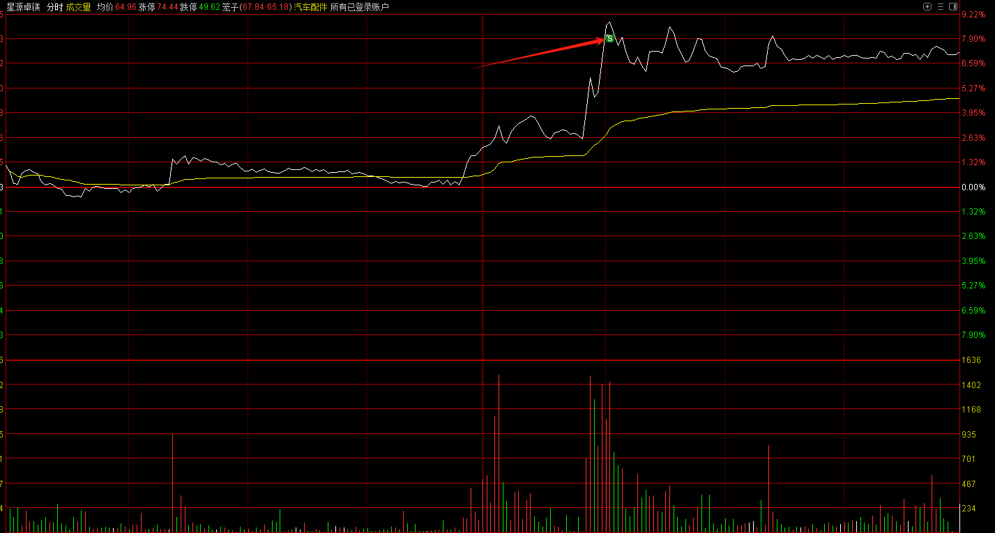 个人交易日志与复盘实录2026年1月23日（下午）_财富号_东方财富网