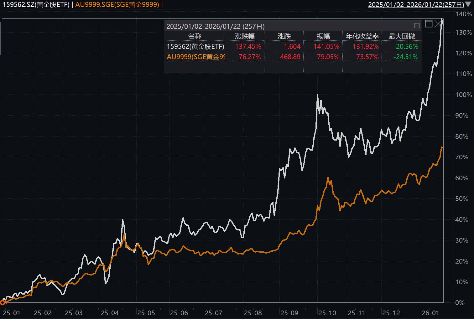 黄金股，真的是金价“放大器”吗？_财富号_东方财富网