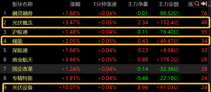 股票日报(第448期):锋龙板上偷跑,开板在即,该抢进还是抢跑_财富号_东方财富网