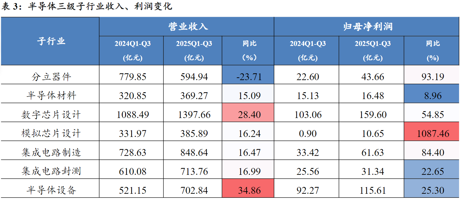 高估值就一定跌吗？半导体设备板块还能不能上车？_财富号_东方财富网