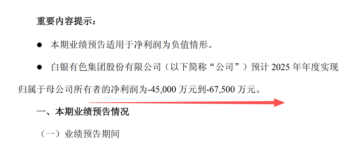 深夜利空，白银龙头巨亏6亿，105个龙头暴雷，56股利润降幅100%