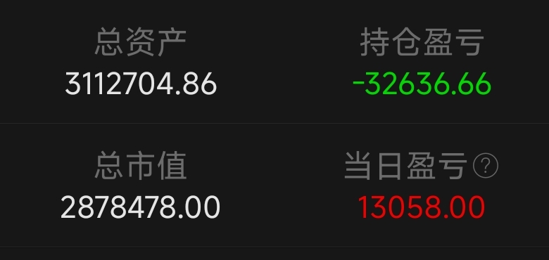 慢慢来，不着急，因为有时候是急着亏钱而不是赚钱